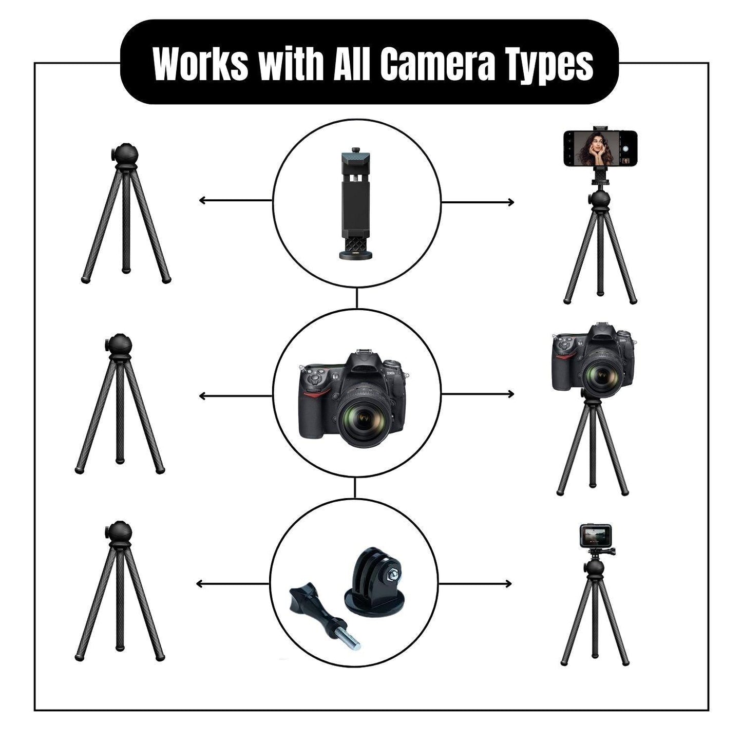 use tripod with iPhone GoPro dslr camera